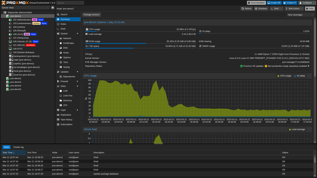 Het proxmox dashboard